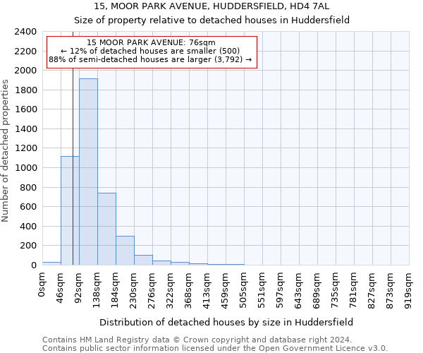 15, MOOR PARK AVENUE, HUDDERSFIELD, HD4 7AL: Size of property relative to detached houses in Huddersfield