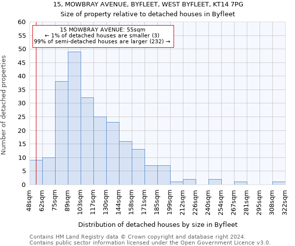 15, MOWBRAY AVENUE, BYFLEET, WEST BYFLEET, KT14 7PG: Size of property relative to detached houses in Byfleet