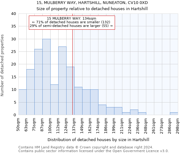 15, MULBERRY WAY, HARTSHILL, NUNEATON, CV10 0XD: Size of property relative to detached houses in Hartshill