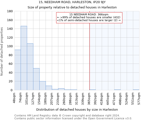 15, NEEDHAM ROAD, HARLESTON, IP20 9JY: Size of property relative to detached houses in Harleston
