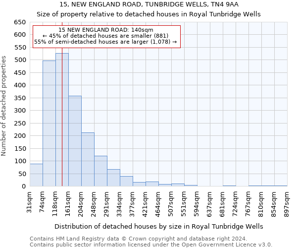 15, NEW ENGLAND ROAD, TUNBRIDGE WELLS, TN4 9AA: Size of property relative to detached houses in Royal Tunbridge Wells