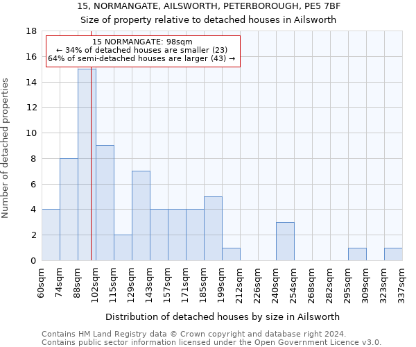 15, NORMANGATE, AILSWORTH, PETERBOROUGH, PE5 7BF: Size of property relative to detached houses in Ailsworth