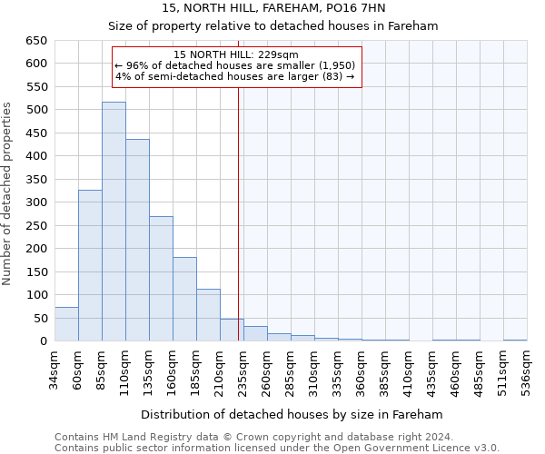 15, NORTH HILL, FAREHAM, PO16 7HN: Size of property relative to detached houses in Fareham