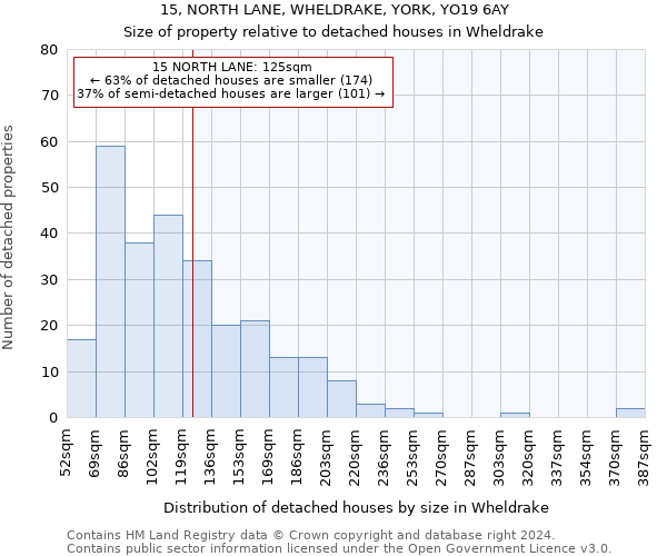 15, NORTH LANE, WHELDRAKE, YORK, YO19 6AY: Size of property relative to detached houses in Wheldrake