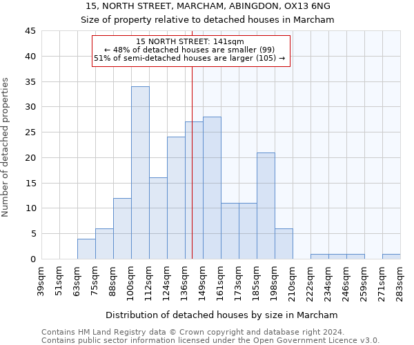 15, NORTH STREET, MARCHAM, ABINGDON, OX13 6NG: Size of property relative to detached houses in Marcham