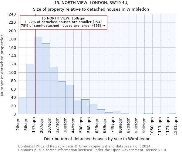 15, NORTH VIEW, LONDON, SW19 4UJ: Size of property relative to detached houses in Wimbledon