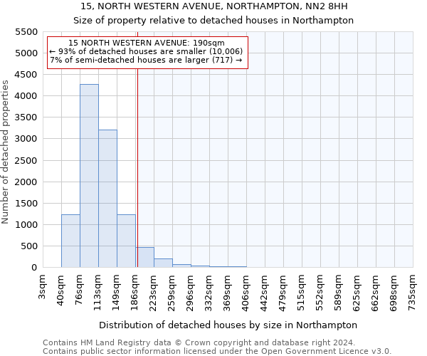15, NORTH WESTERN AVENUE, NORTHAMPTON, NN2 8HH: Size of property relative to detached houses in Northampton