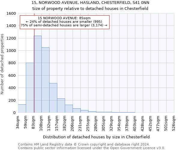 15, NORWOOD AVENUE, HASLAND, CHESTERFIELD, S41 0NN: Size of property relative to detached houses in Chesterfield