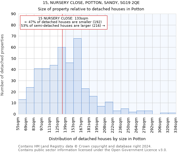 15, NURSERY CLOSE, POTTON, SANDY, SG19 2QE: Size of property relative to detached houses in Potton