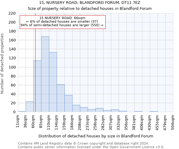15, NURSERY ROAD, BLANDFORD FORUM, DT11 7EZ: Size of property relative to detached houses in Blandford Forum