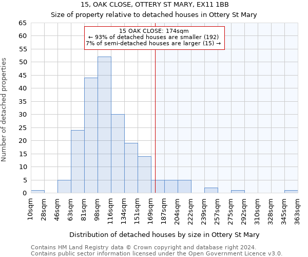 15, OAK CLOSE, OTTERY ST MARY, EX11 1BB: Size of property relative to detached houses in Ottery St Mary