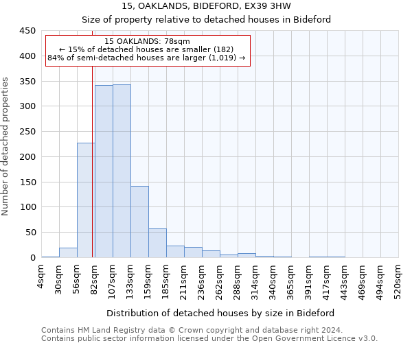 15, OAKLANDS, BIDEFORD, EX39 3HW: Size of property relative to detached houses in Bideford