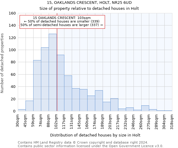 15, OAKLANDS CRESCENT, HOLT, NR25 6UD: Size of property relative to detached houses in Holt