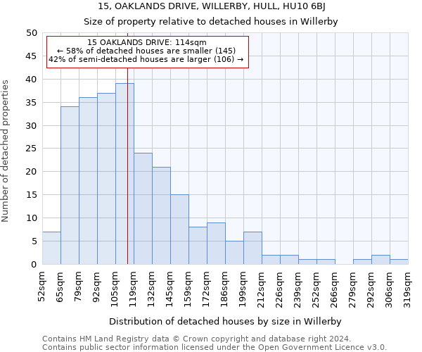 15, OAKLANDS DRIVE, WILLERBY, HULL, HU10 6BJ: Size of property relative to detached houses in Willerby
