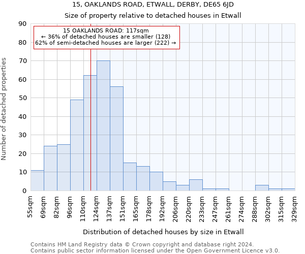 15, OAKLANDS ROAD, ETWALL, DERBY, DE65 6JD: Size of property relative to detached houses in Etwall