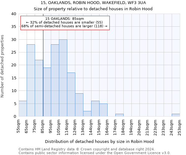 15, OAKLANDS, ROBIN HOOD, WAKEFIELD, WF3 3UA: Size of property relative to detached houses in Robin Hood