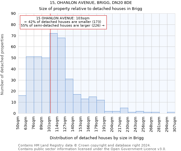 15, OHANLON AVENUE, BRIGG, DN20 8DE: Size of property relative to detached houses in Brigg