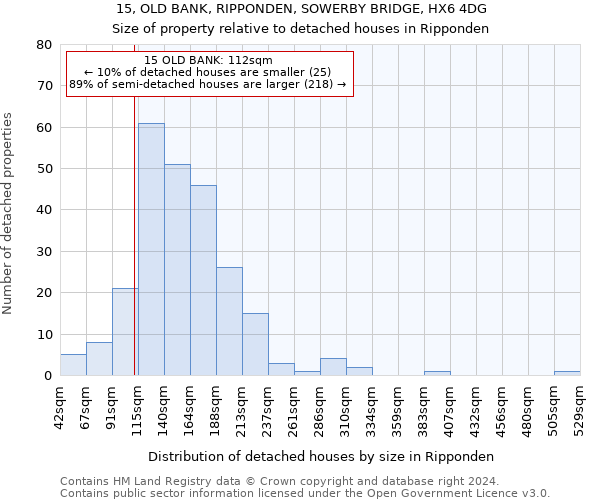 15, OLD BANK, RIPPONDEN, SOWERBY BRIDGE, HX6 4DG: Size of property relative to detached houses in Ripponden