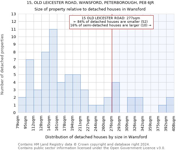 15, OLD LEICESTER ROAD, WANSFORD, PETERBOROUGH, PE8 6JR: Size of property relative to detached houses in Wansford