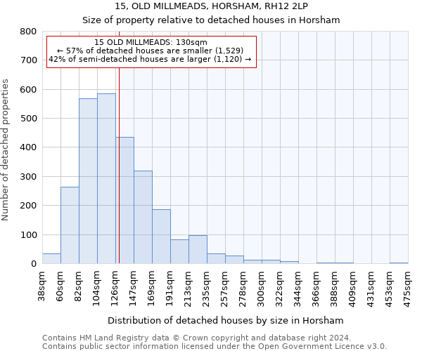 15, OLD MILLMEADS, HORSHAM, RH12 2LP: Size of property relative to detached houses in Horsham