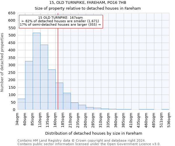 15, OLD TURNPIKE, FAREHAM, PO16 7HB: Size of property relative to detached houses in Fareham