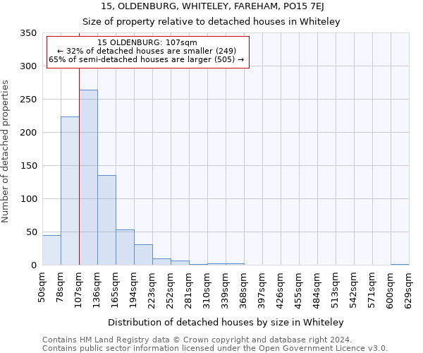 15, OLDENBURG, WHITELEY, FAREHAM, PO15 7EJ: Size of property relative to detached houses in Whiteley