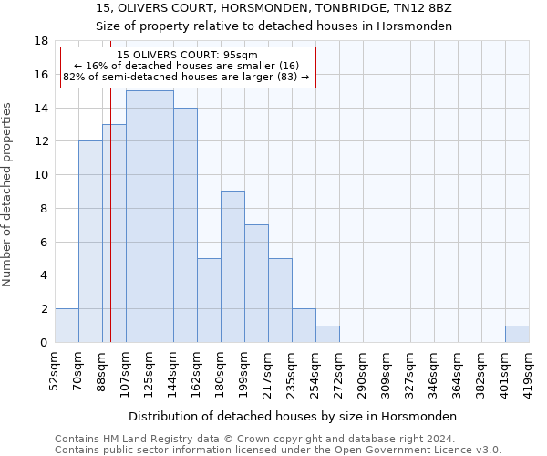 15, OLIVERS COURT, HORSMONDEN, TONBRIDGE, TN12 8BZ: Size of property relative to detached houses in Horsmonden