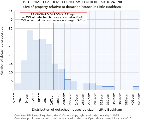 15, ORCHARD GARDENS, EFFINGHAM, LEATHERHEAD, KT24 5NR: Size of property relative to detached houses in Little Bookham