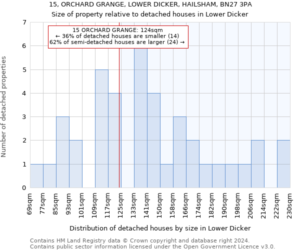 15, ORCHARD GRANGE, LOWER DICKER, HAILSHAM, BN27 3PA: Size of property relative to detached houses in Lower Dicker