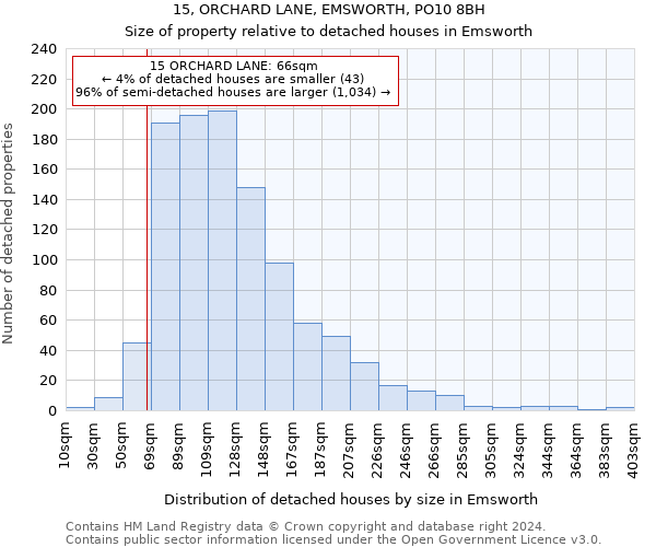 15, ORCHARD LANE, EMSWORTH, PO10 8BH: Size of property relative to detached houses in Emsworth