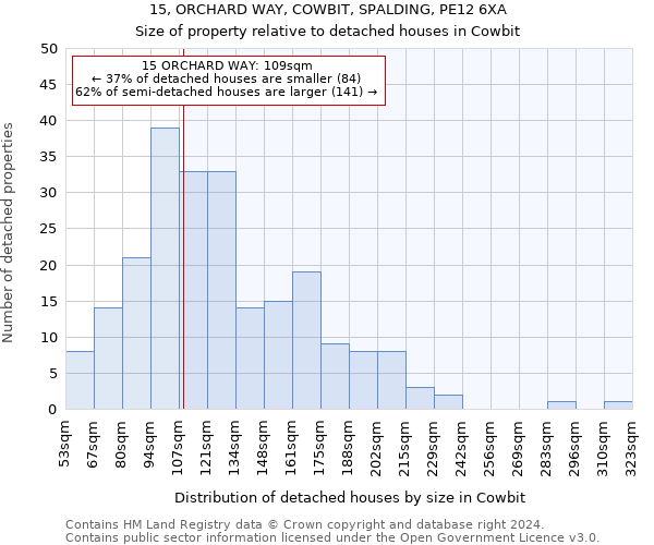 15, ORCHARD WAY, COWBIT, SPALDING, PE12 6XA: Size of property relative to detached houses in Cowbit