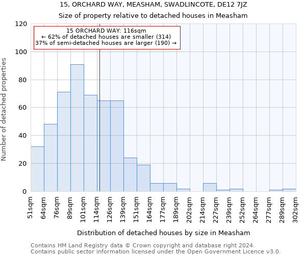 15, ORCHARD WAY, MEASHAM, SWADLINCOTE, DE12 7JZ: Size of property relative to detached houses in Measham