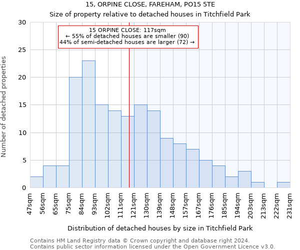 15, ORPINE CLOSE, FAREHAM, PO15 5TE: Size of property relative to detached houses in Titchfield Park