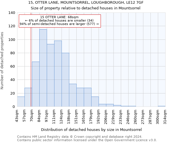 15, OTTER LANE, MOUNTSORREL, LOUGHBOROUGH, LE12 7GF: Size of property relative to detached houses in Mountsorrel