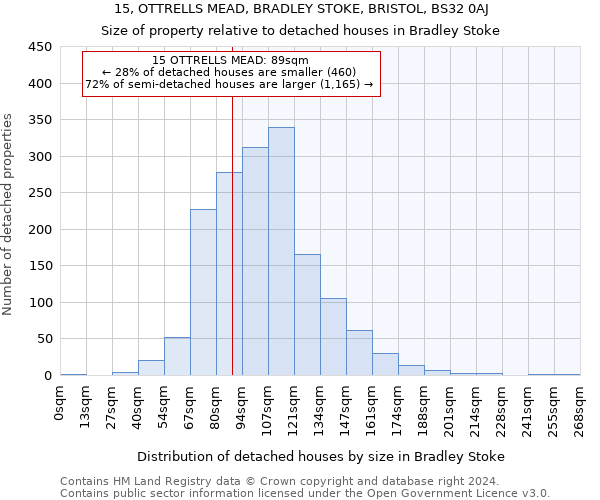 15, OTTRELLS MEAD, BRADLEY STOKE, BRISTOL, BS32 0AJ: Size of property relative to detached houses in Bradley Stoke