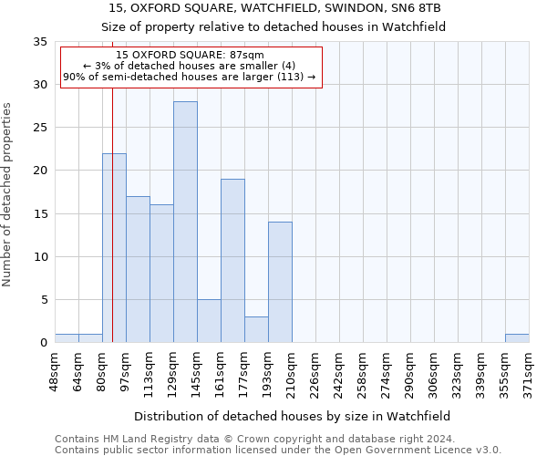 15, OXFORD SQUARE, WATCHFIELD, SWINDON, SN6 8TB: Size of property relative to detached houses in Watchfield