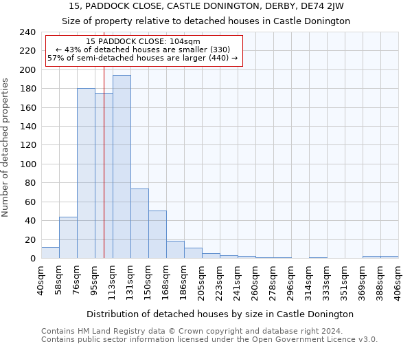 15, PADDOCK CLOSE, CASTLE DONINGTON, DERBY, DE74 2JW: Size of property relative to detached houses in Castle Donington