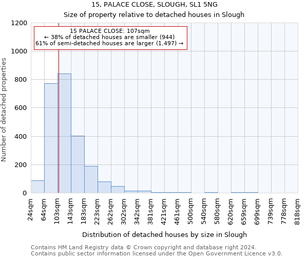 15, PALACE CLOSE, SLOUGH, SL1 5NG: Size of property relative to detached houses in Slough