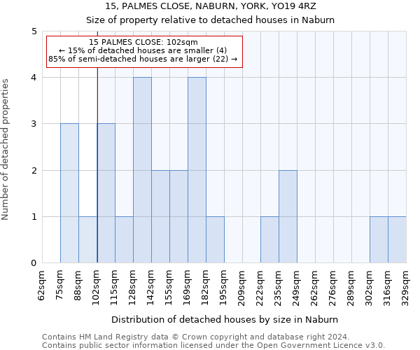 15, PALMES CLOSE, NABURN, YORK, YO19 4RZ: Size of property relative to detached houses in Naburn
