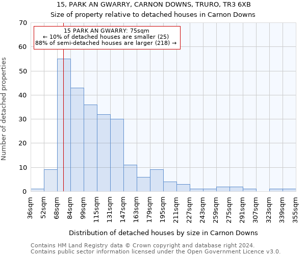 15, PARK AN GWARRY, CARNON DOWNS, TRURO, TR3 6XB: Size of property relative to detached houses in Carnon Downs