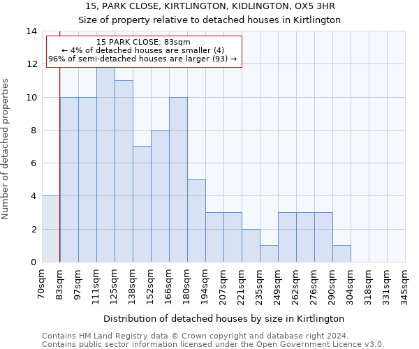 15, PARK CLOSE, KIRTLINGTON, KIDLINGTON, OX5 3HR: Size of property relative to detached houses in Kirtlington