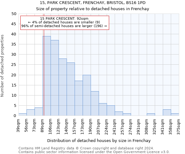 15, PARK CRESCENT, FRENCHAY, BRISTOL, BS16 1PD: Size of property relative to detached houses in Frenchay