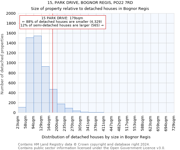 15, PARK DRIVE, BOGNOR REGIS, PO22 7RD: Size of property relative to detached houses in Bognor Regis