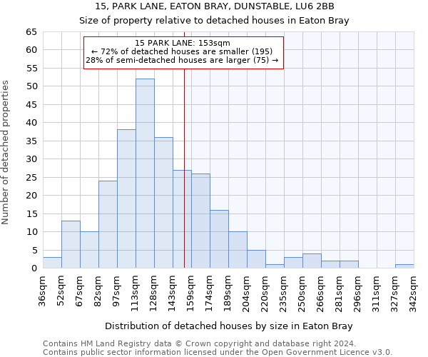 15, PARK LANE, EATON BRAY, DUNSTABLE, LU6 2BB: Size of property relative to detached houses in Eaton Bray