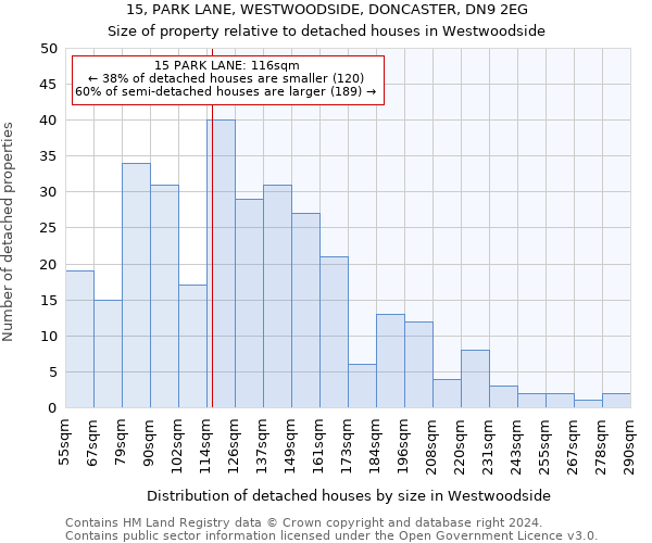 15, PARK LANE, WESTWOODSIDE, DONCASTER, DN9 2EG: Size of property relative to detached houses in Westwoodside