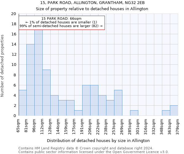 15, PARK ROAD, ALLINGTON, GRANTHAM, NG32 2EB: Size of property relative to detached houses in Allington