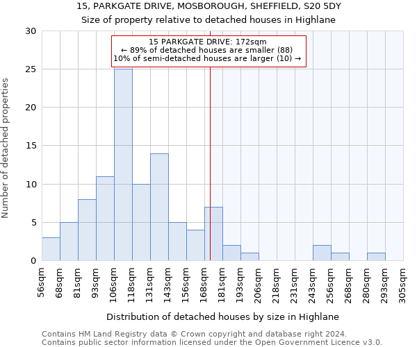 15, PARKGATE DRIVE, MOSBOROUGH, SHEFFIELD, S20 5DY: Size of property relative to detached houses in Highlane