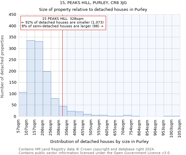 15, PEAKS HILL, PURLEY, CR8 3JG: Size of property relative to detached houses in Purley