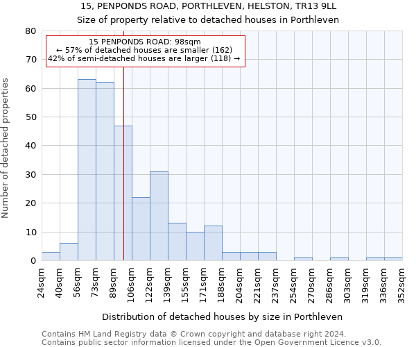 15, PENPONDS ROAD, PORTHLEVEN, HELSTON, TR13 9LL: Size of property relative to detached houses in Porthleven