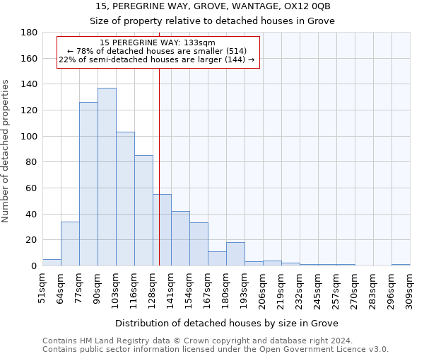 15, PEREGRINE WAY, GROVE, WANTAGE, OX12 0QB: Size of property relative to detached houses in Grove